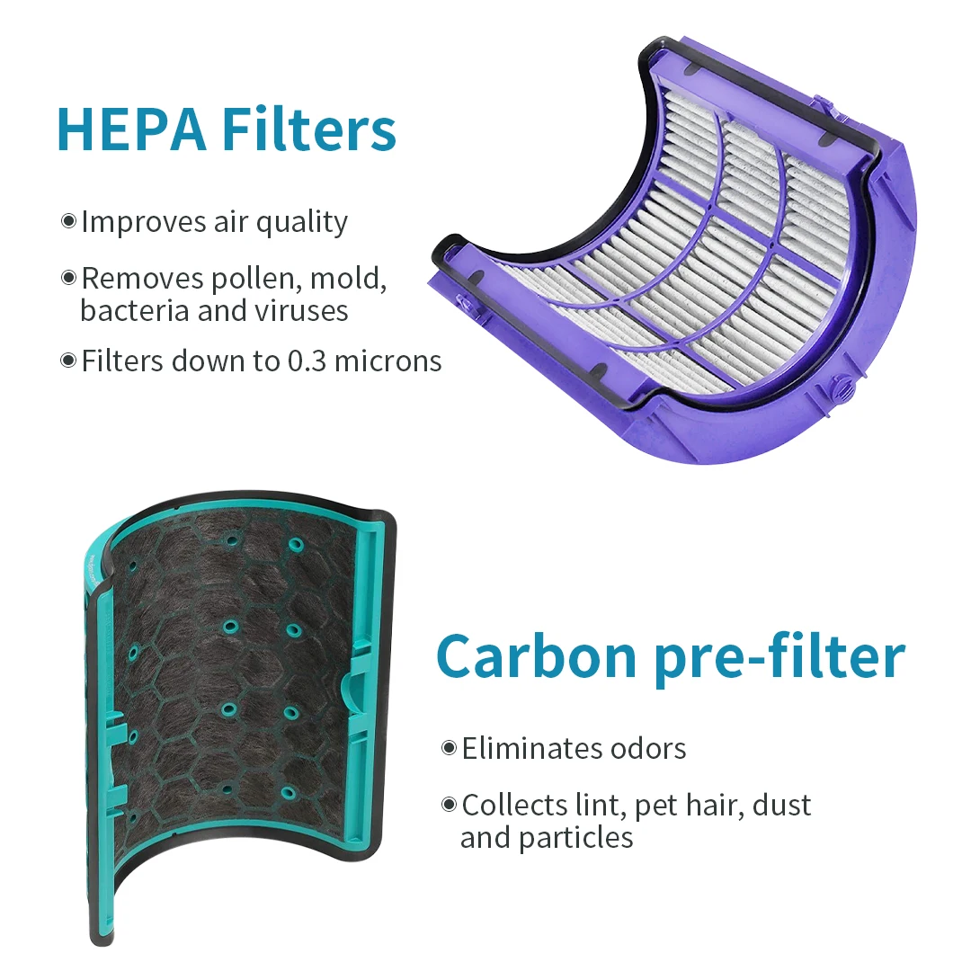 Ersatzfilter, 360 °   Pure Coo – Dyson Fan Pure Cool Bewertung und Preis